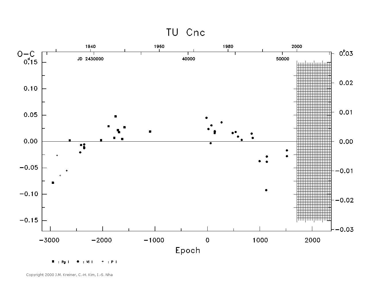 [IMAGE: large TU CNC O-C diagram]