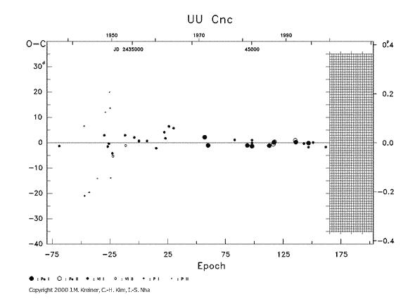 [IMAGE: UU CNC O-C diagram]