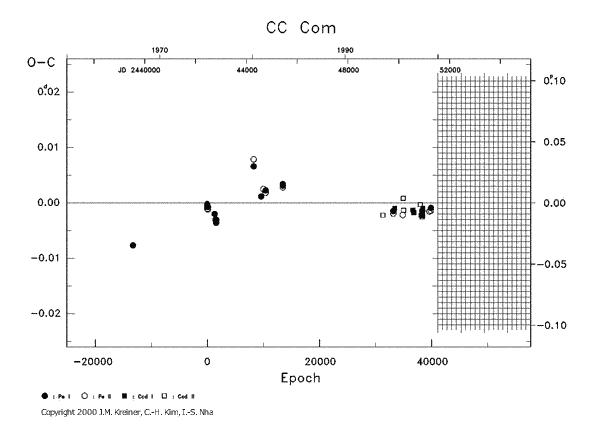 [IMAGE: CC COM O-C diagram]