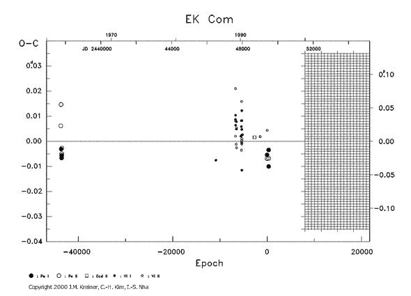 [IMAGE: EK COM O-C diagram]