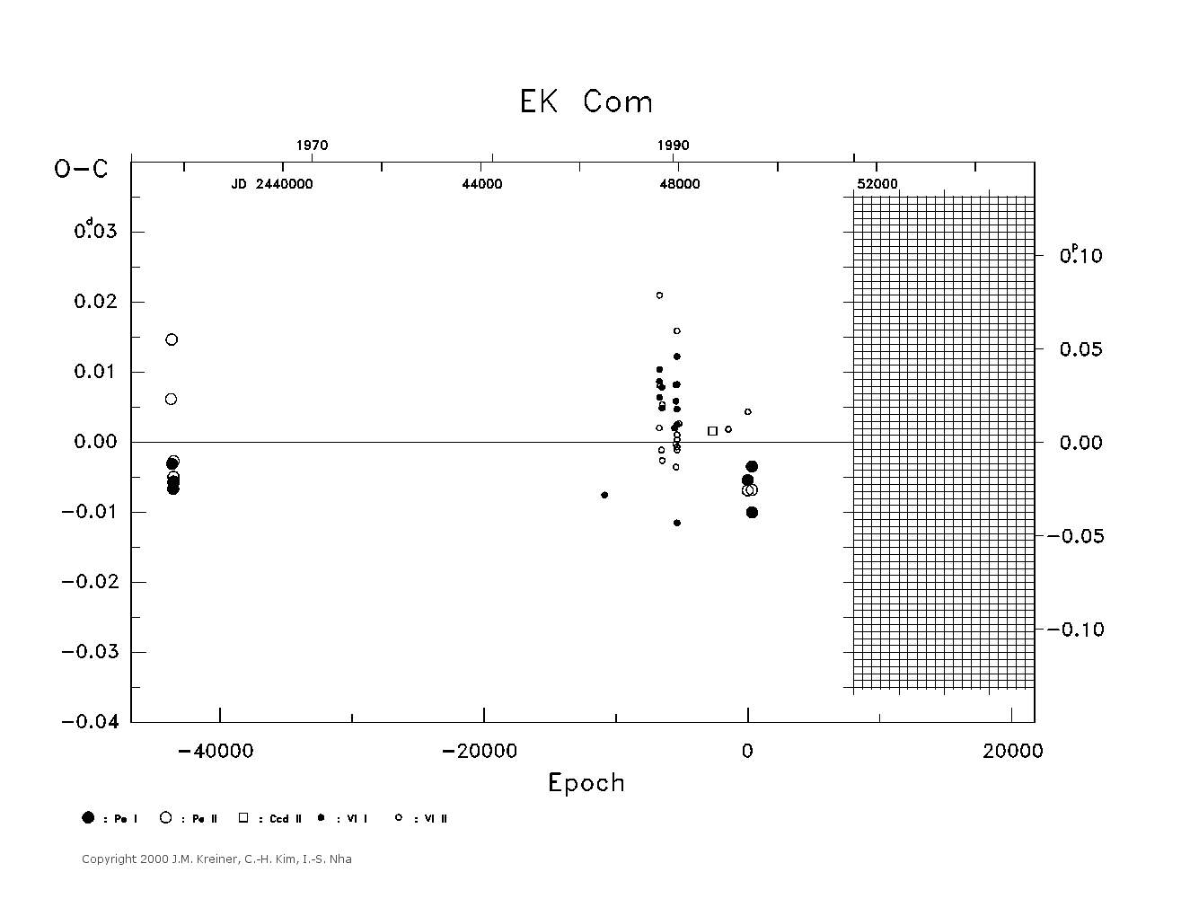 [IMAGE: large EK COM O-C diagram]