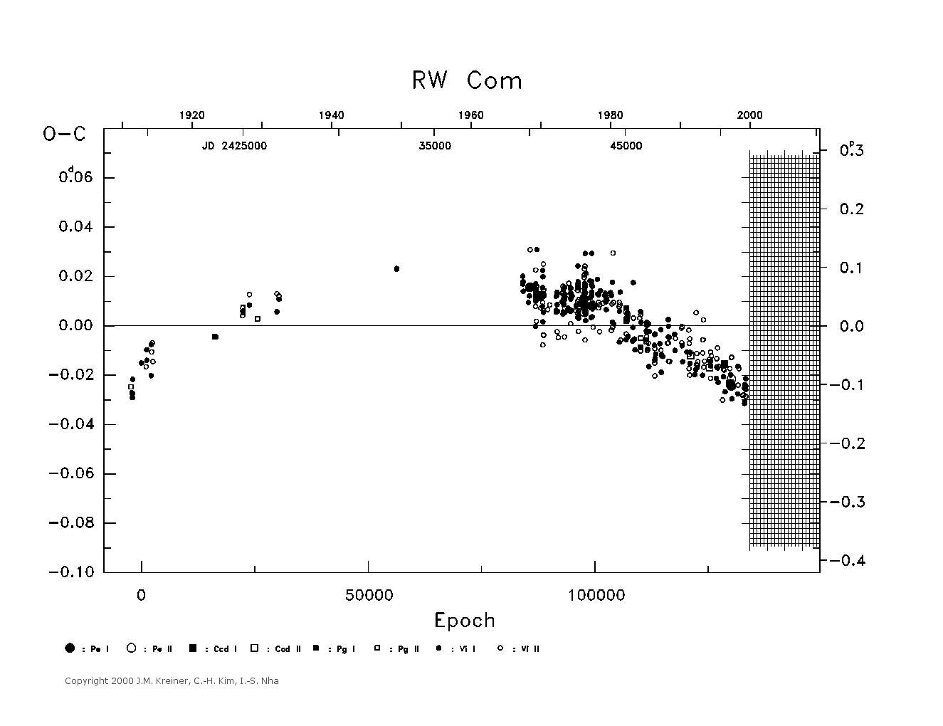 [IMAGE: large RW COM O-C diagram]