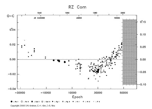 [IMAGE: RZ COM O-C diagram]