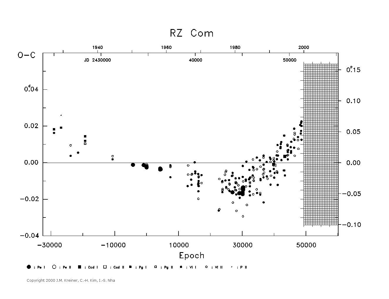 [IMAGE: large RZ COM O-C diagram]