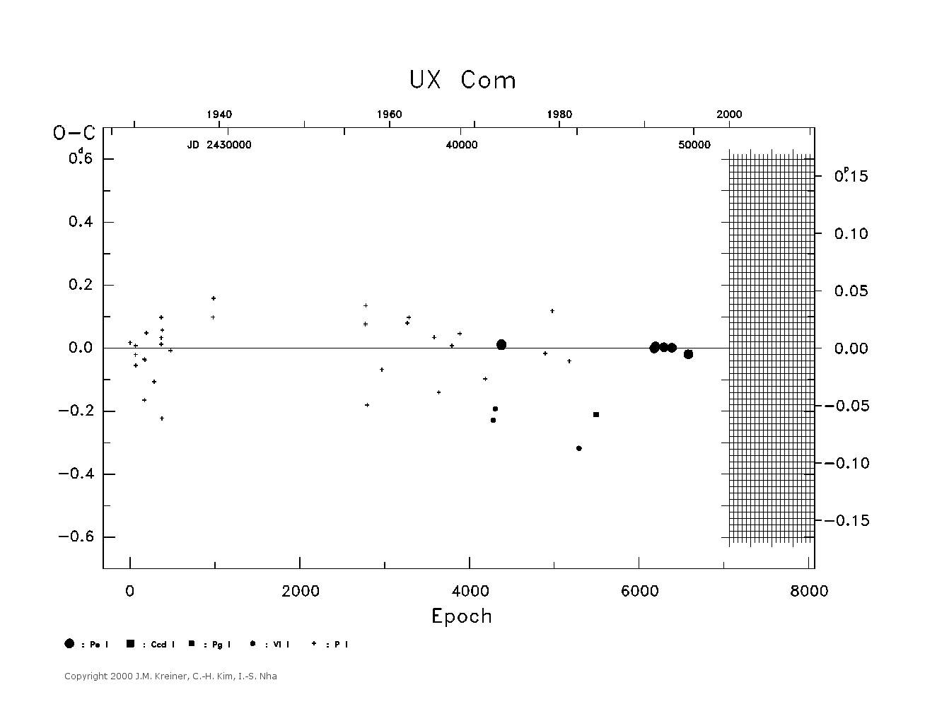 [IMAGE: large UX COM O-C diagram]