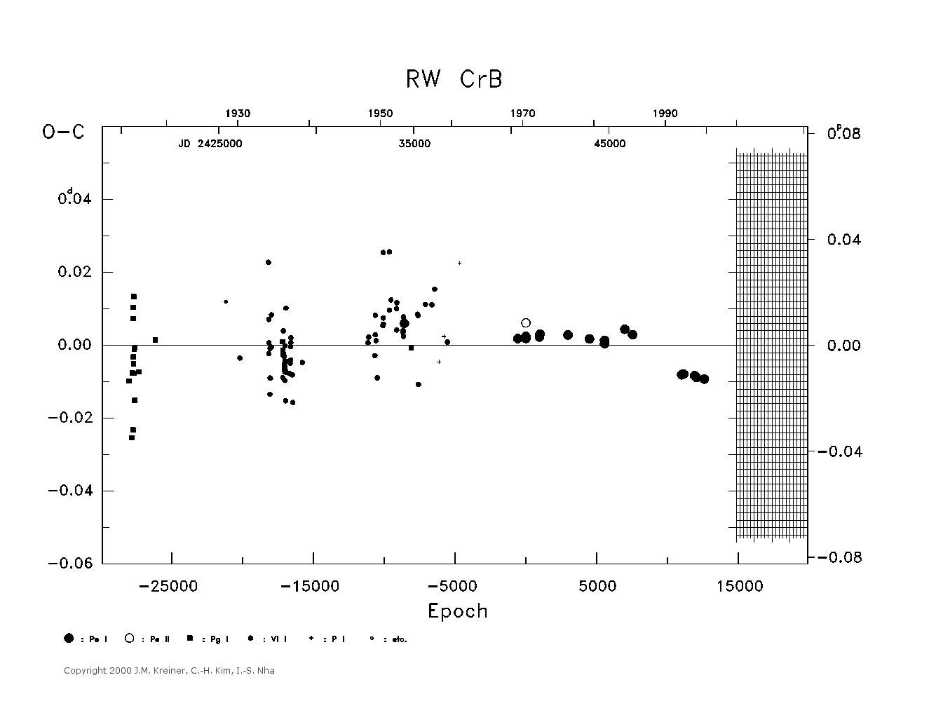 [IMAGE: large RW CRB O-C diagram]