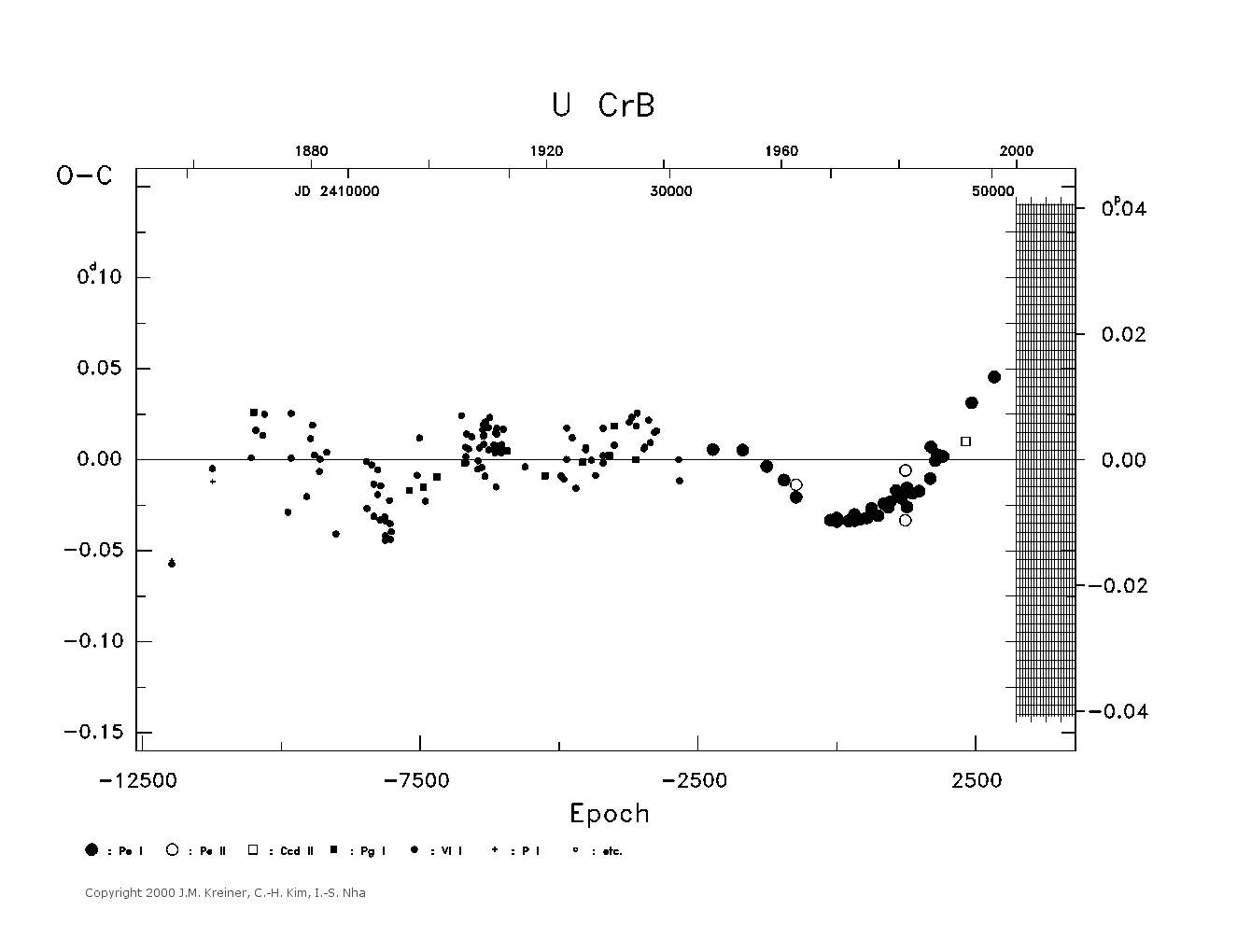 [IMAGE: large U CRB O-C diagram]