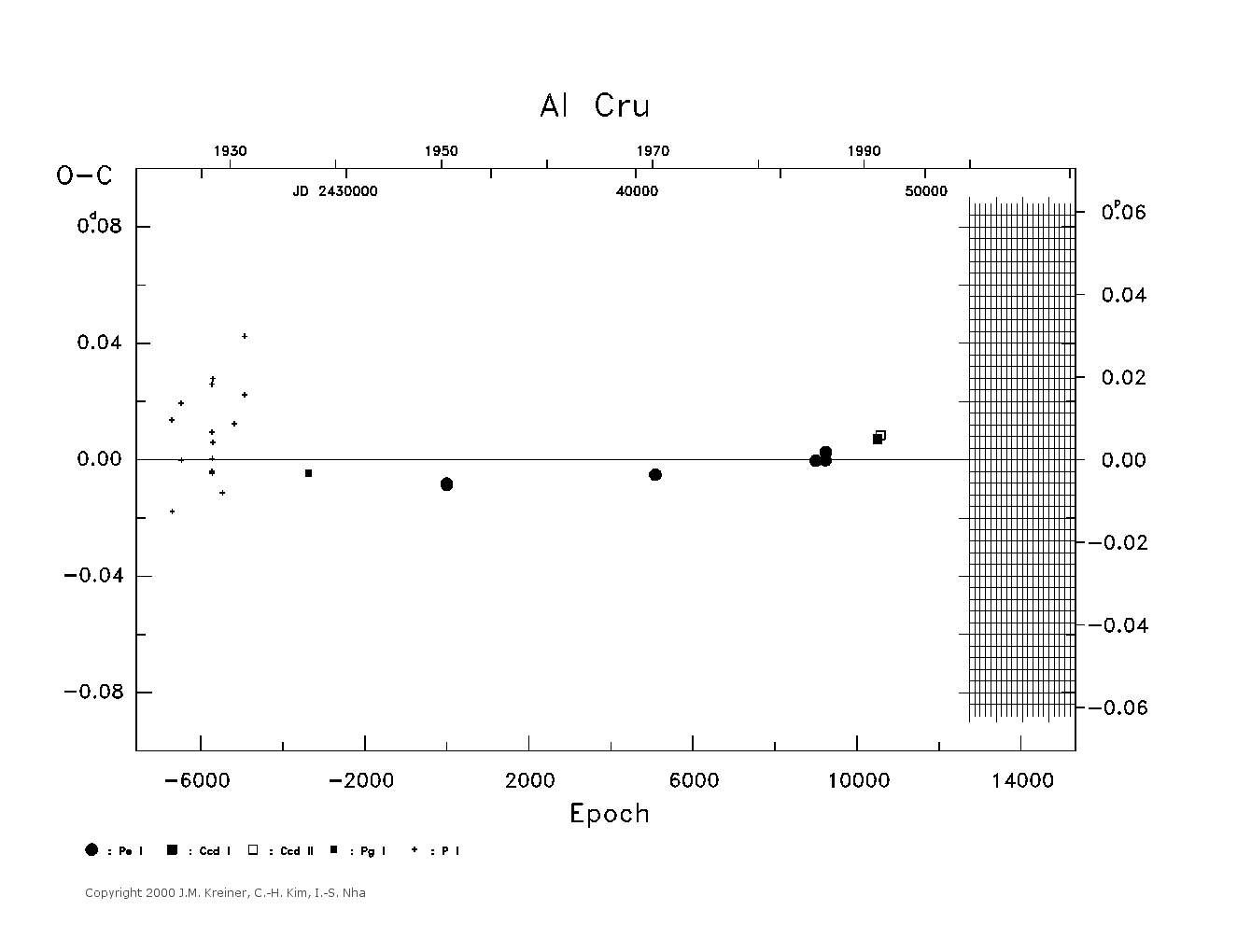 [IMAGE: large AI CRU O-C diagram]