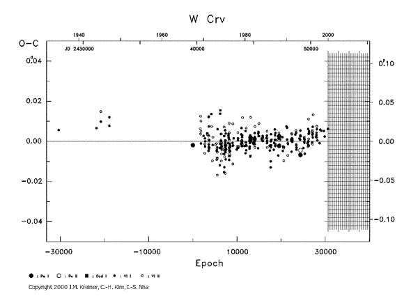 [IMAGE: W CRV O-C diagram]