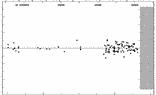 [IMAGE: small AE CYG O-C diagram]
