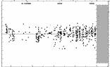 [IMAGE: small BR CYG O-C diagram]