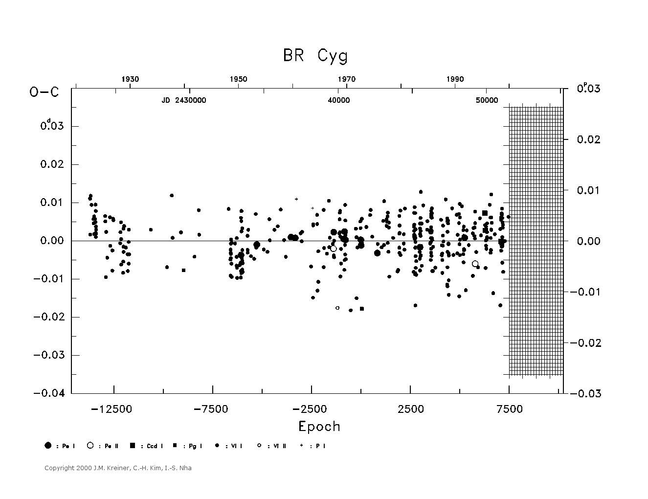 [IMAGE: large BR CYG O-C diagram]