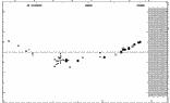 [IMAGE: small DK CYG O-C diagram]