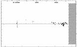 [IMAGE: small DO CYG O-C diagram]