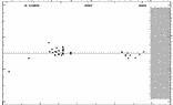 [IMAGE: small DX CYG O-C diagram]