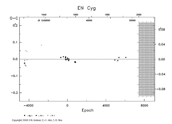 [IMAGE: EN CYG O-C diagram]