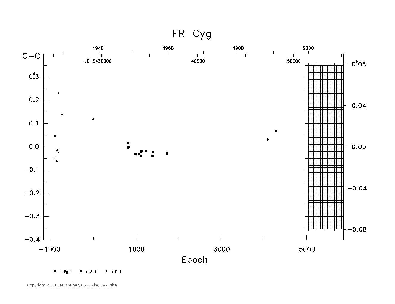 [IMAGE: large FR CYG O-C diagram]