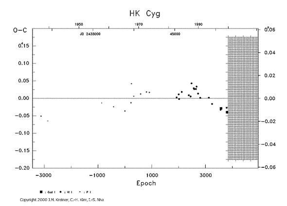 [IMAGE: HK CYG O-C diagram]