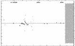 [IMAGE: small KV CYG O-C diagram]