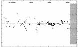 [IMAGE: small MR CYG O-C diagram]