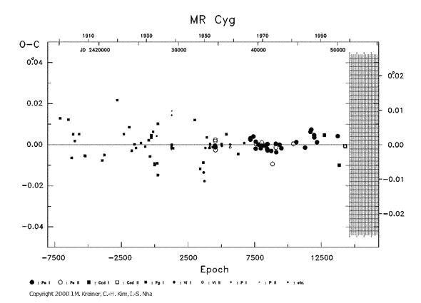 [IMAGE: MR CYG O-C diagram]