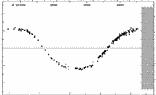 [IMAGE: small SW CYG O-C diagram]