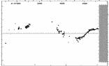 [IMAGE: small UW CYG O-C diagram]