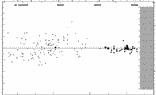 [IMAGE: small V1034 CYG O-C diagram]