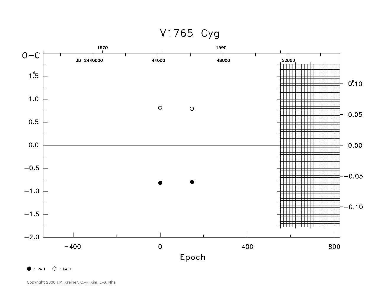 [IMAGE: large V1765 CYG O-C diagram]