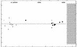 [IMAGE: small V366 CYG O-C diagram]