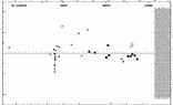 [IMAGE: small V367 CYG O-C diagram]