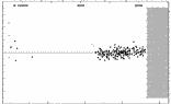 [IMAGE: small V387 CYG O-C diagram]