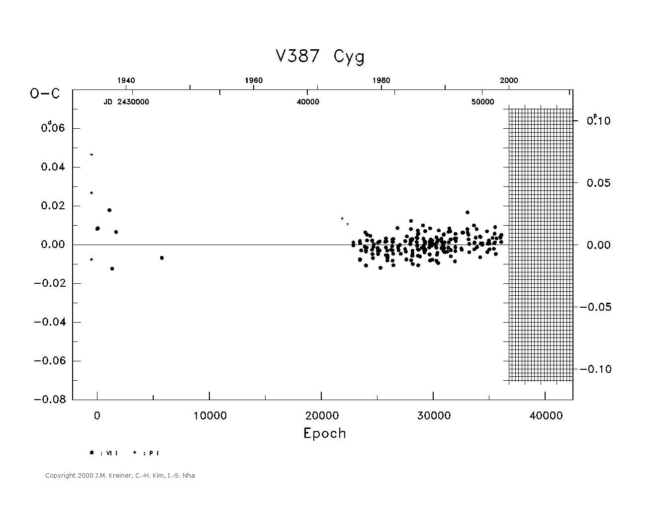 [IMAGE: large V387 CYG O-C diagram]