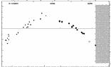 [IMAGE: small V388 CYG O-C diagram]