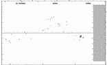 [IMAGE: small V398 CYG O-C diagram]