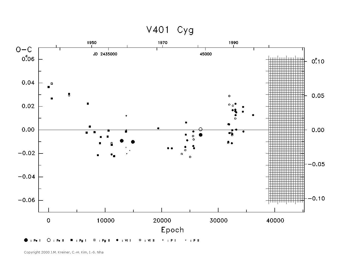 [IMAGE: large V401 CYG O-C diagram]