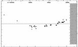 [IMAGE: small V444 CYG O-C diagram]