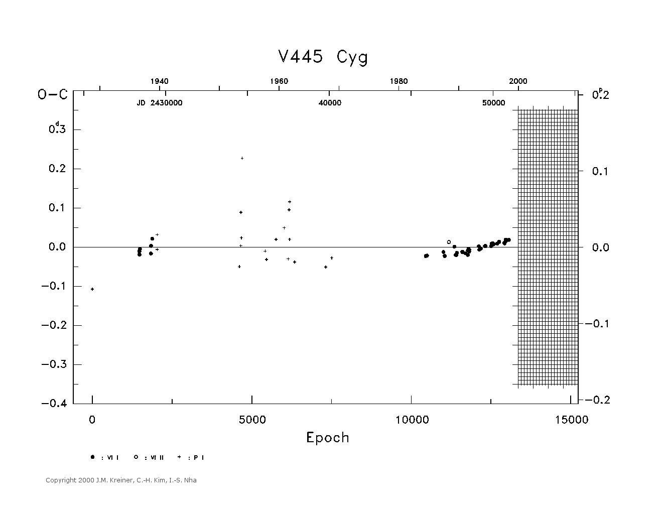 [IMAGE: large V445 CYG O-C diagram]