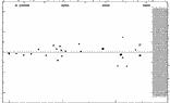 [IMAGE: small V448 CYG O-C diagram]