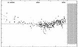 [IMAGE: small V456 CYG O-C diagram]