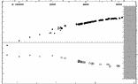 [IMAGE: small V477 CYG O-C diagram]