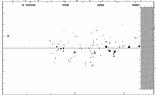 [IMAGE: small V498 CYG O-C diagram]