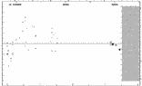 [IMAGE: small V505 CYG O-C diagram]