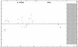 [IMAGE: small V512 CYG O-C diagram]