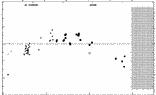 [IMAGE: small V548 CYG O-C diagram]