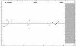 [IMAGE: small V635 CYG O-C diagram]
