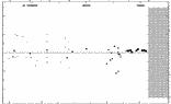 [IMAGE: small V680 CYG O-C diagram]