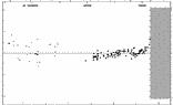 [IMAGE: small V728 CYG O-C diagram]