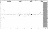 [IMAGE: small V729 CYG O-C diagram]