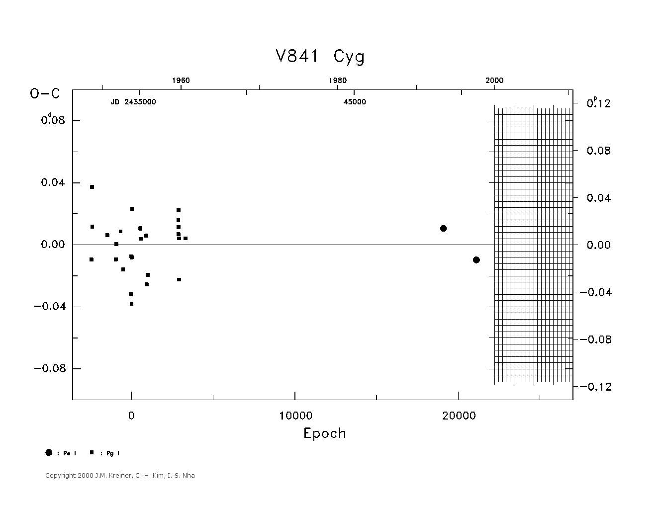 [IMAGE: large V841 CYG O-C diagram]